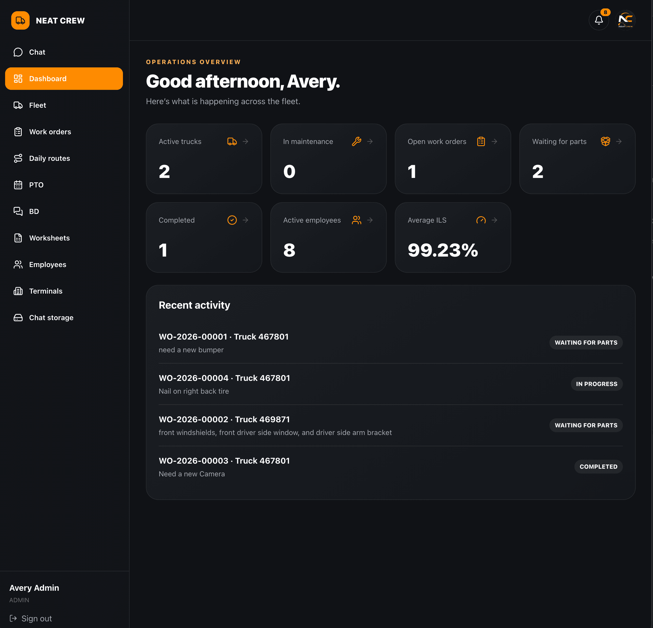 NeatCrew operations dashboard