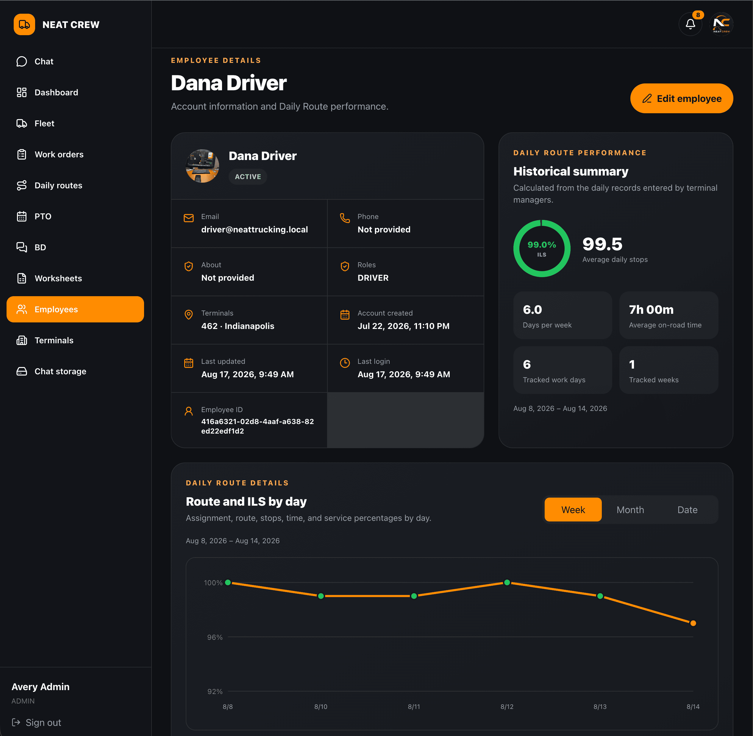 NeatCrew employee and route performance